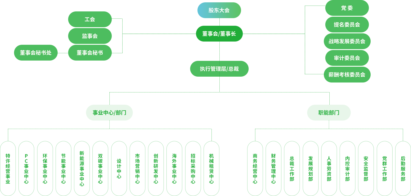 架構圖